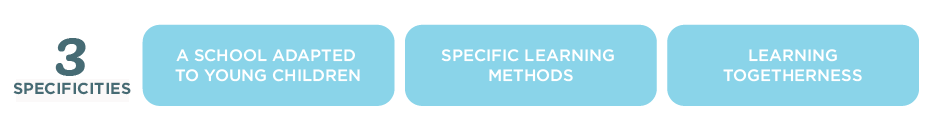 3 specificities. A school adapted to young children. Specific learning methods. Learning togetherness.